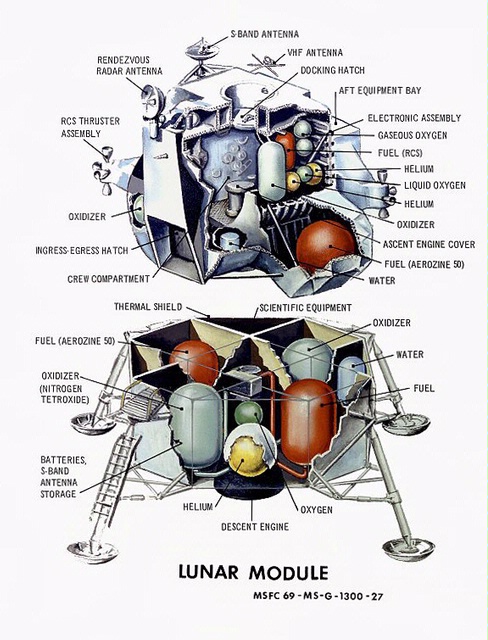 Apollo Lunar Module Cutaway National Air And Space Museum