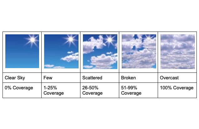 estimating-cloud-cover