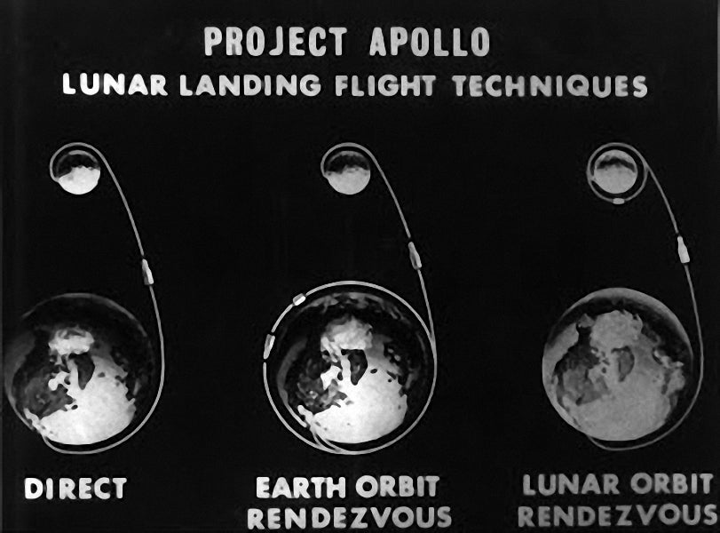 Lunar Orbit Rendezvous. Проект Союз Аполлон.