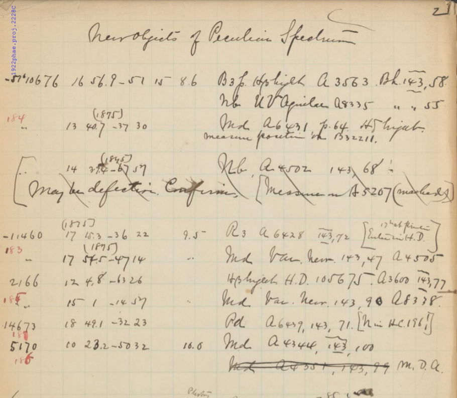 A page from one of Annie Jump Cannon’s 1922 notebooks featuring “New Objects of Peculiar Spectrum” 
