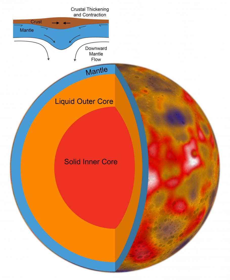 Illustration of Mercury showing a new model of crustal thickness with cutaway showing a model of the planet’s interior structure.