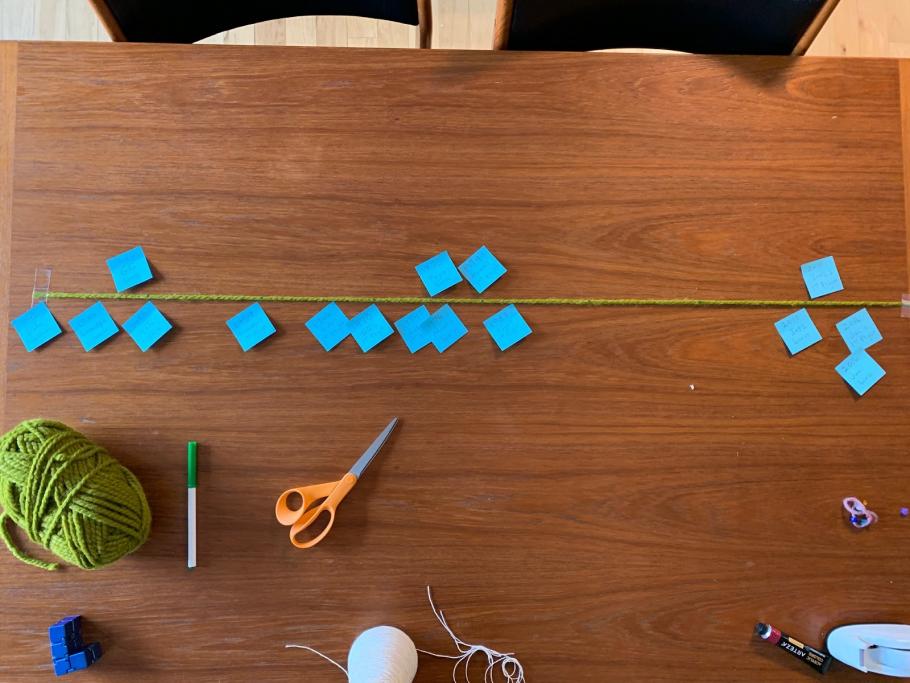 A timeline made of string and post it notes stretched out. 