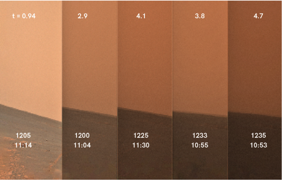 Five bands of Mars darkening dust storm sky