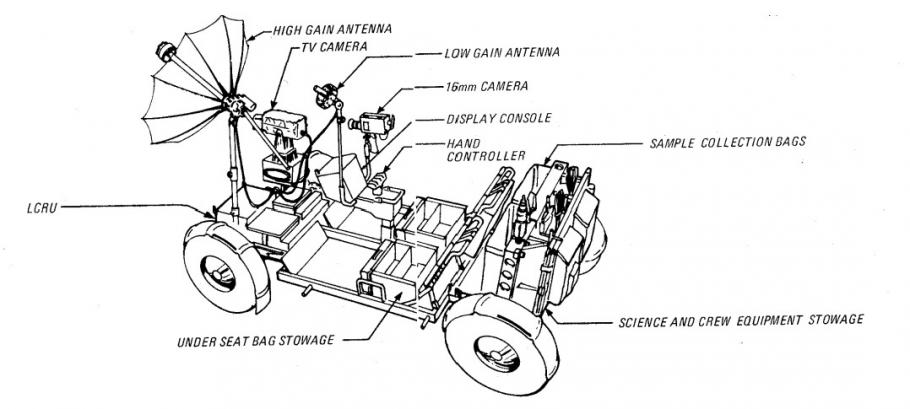 A diagram of the lunar roving vehicle with parts labeled. 