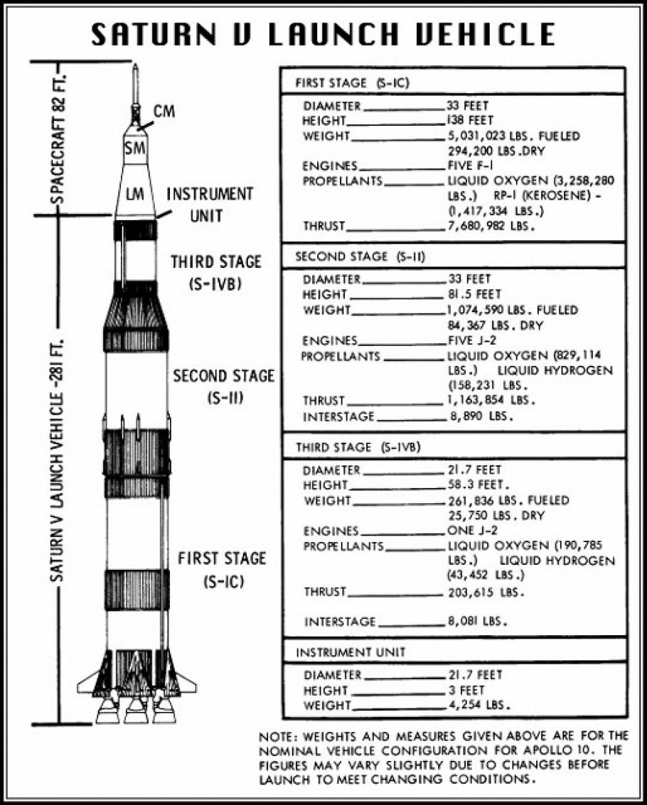 Apollo Figure: Saturn V Launch Vehicle