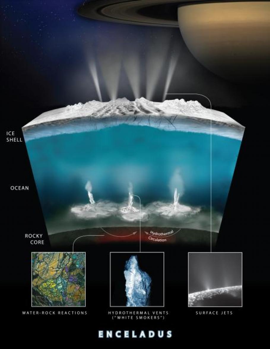 An illustration of how scientists envision ocean worlds, using one of Saturn's moons,&nbsp;Enceladus, as an example. 