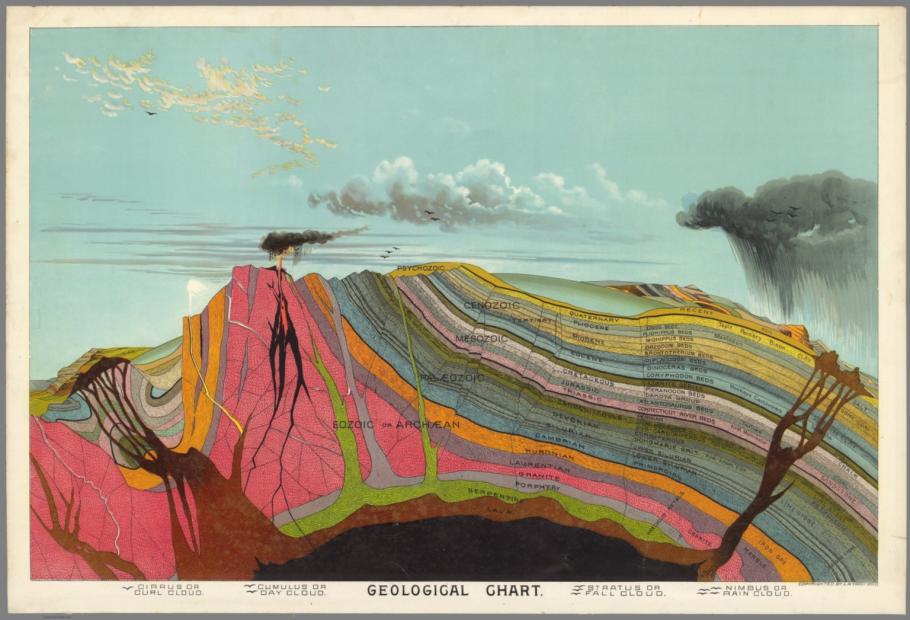 Geological Chart by Levi Walter Yaggy