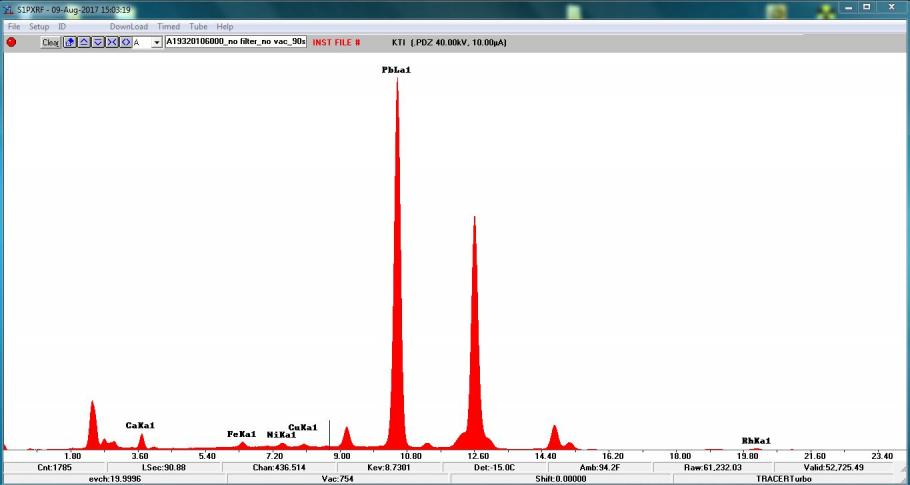 This&nbsp;spectrum&nbsp;identifies the elements found in the bright red-orange pigment of the girl’s shoes and the paper in her right hand. The largest peak&nbsp;is the peak for lead.