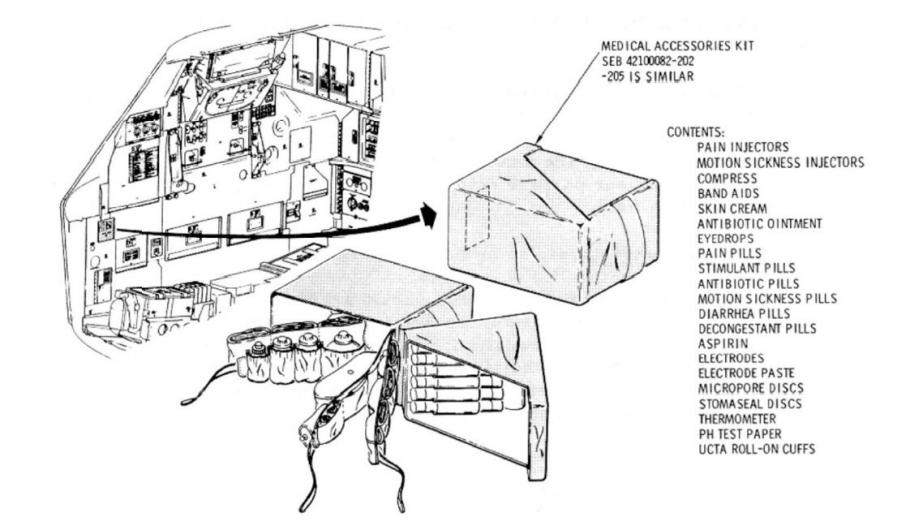 Diagram from the Apollo Operations Handbook showing the location of the medical accessory kit inside the Command Module Columbia. 