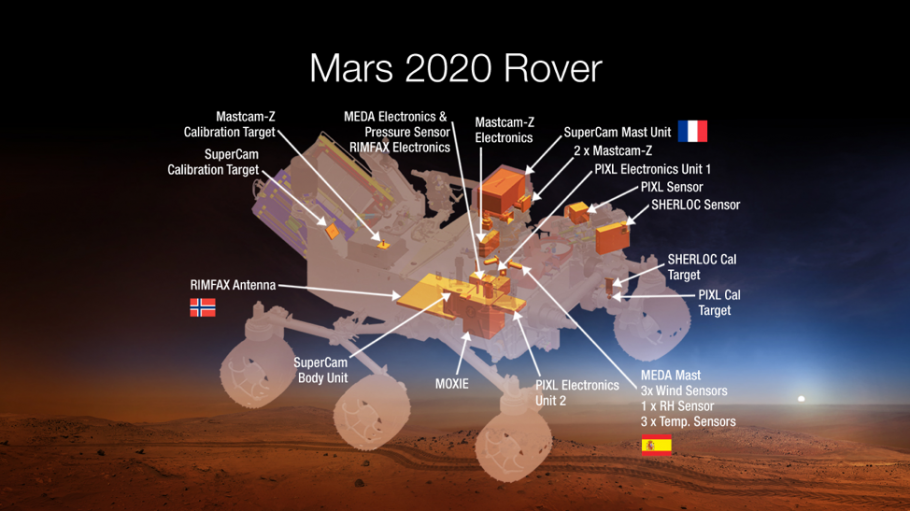 diagram of rover with labels