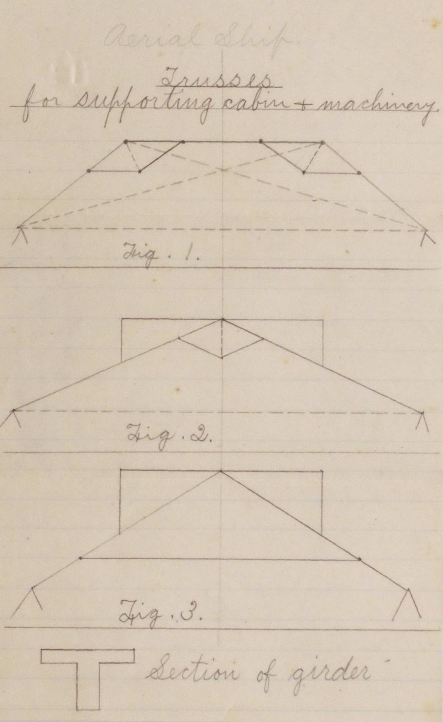 Cursive Text: Aerial Ship, Trusses Support Cabinet and Machinery, three; letter T shape labelled section of girder line drawings labeled Fig. 1, 2, 3, 