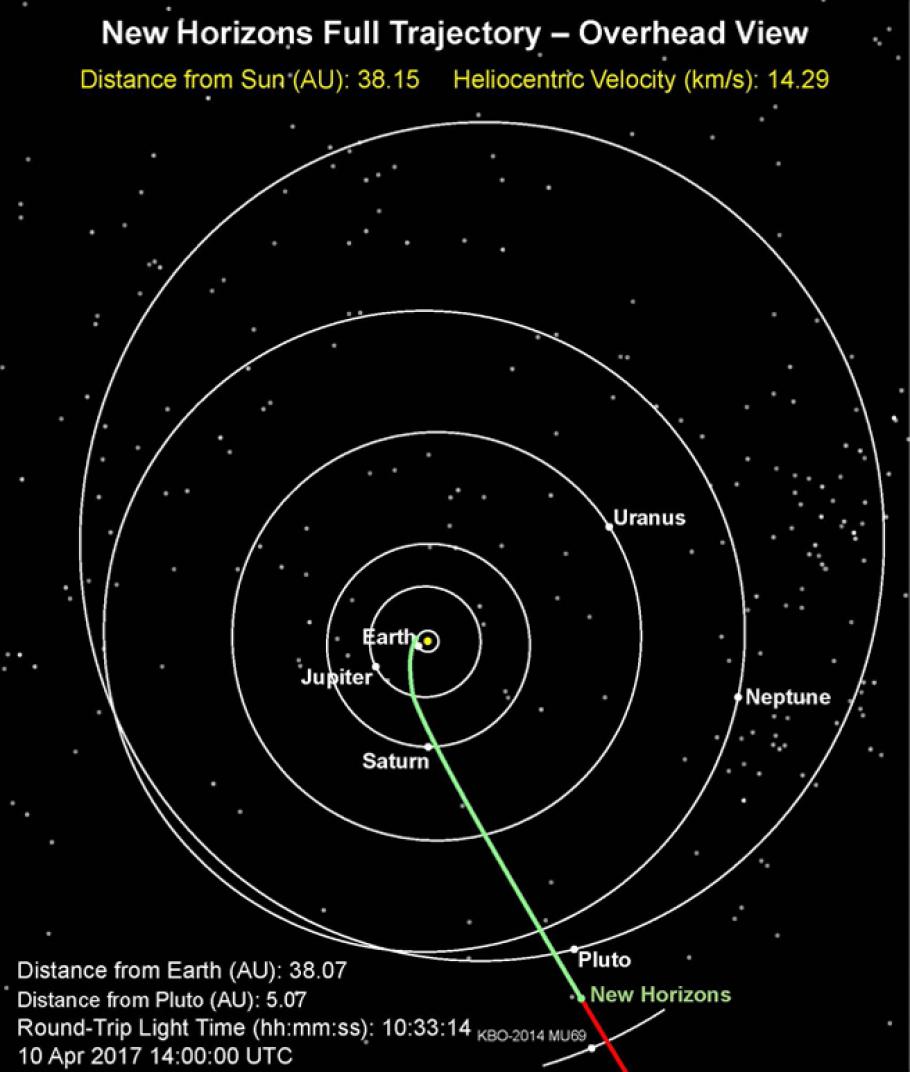 Map of spacecraft's path