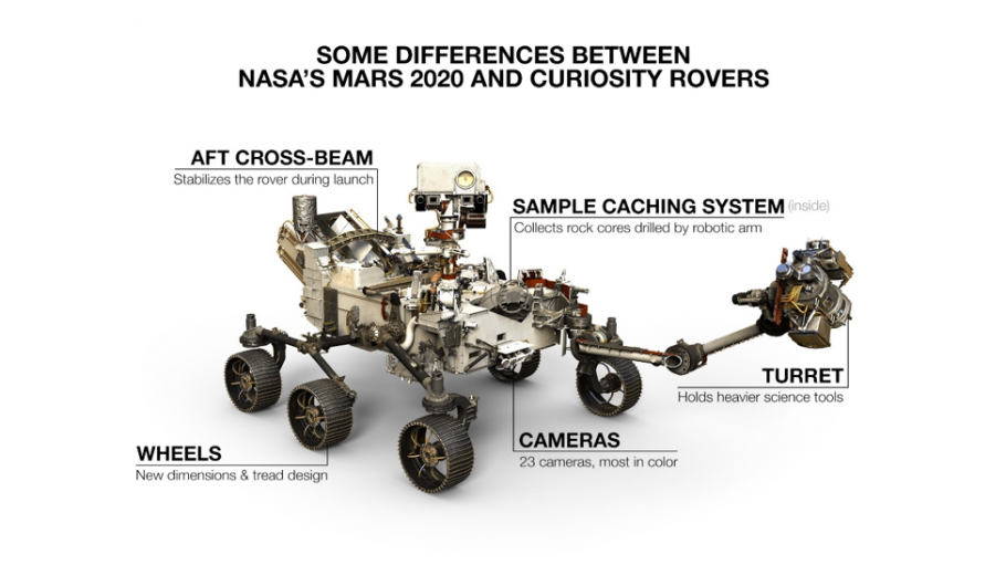 diagram of rover with labels