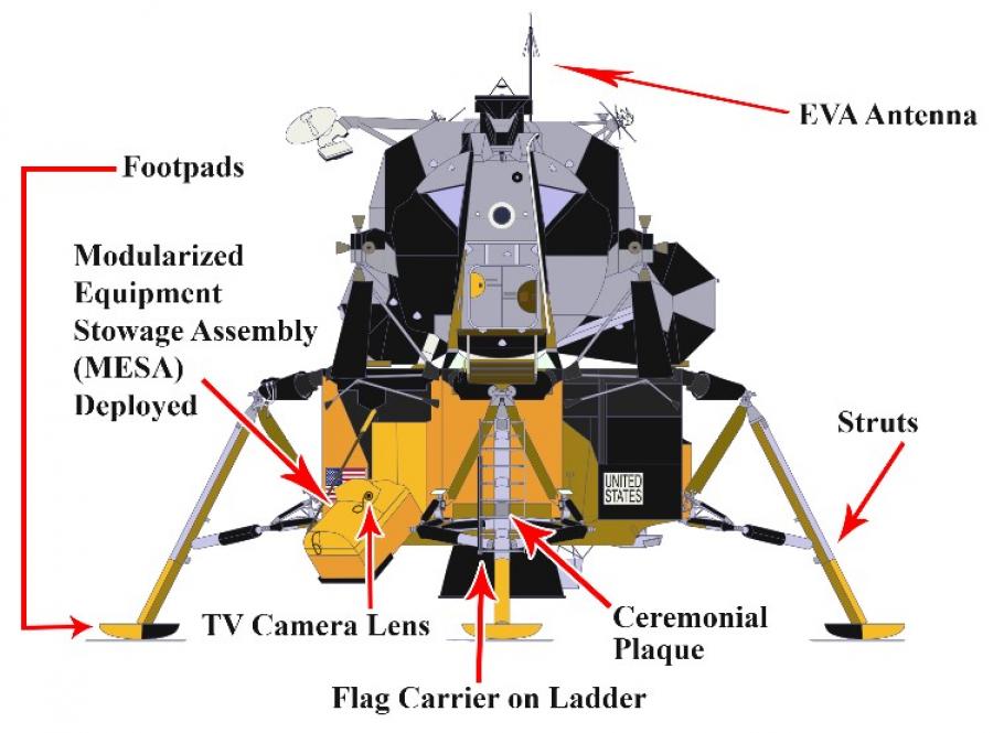 Diagram with arrows pointing to where changes were made to the spacecraft. 