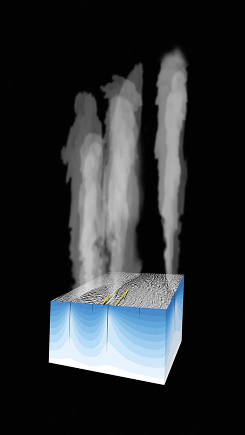 An artist’s concept shows a section of ground, with blue layers underneath and a textured grey surface. Three plumes of vapor erupt vertically from the ground.