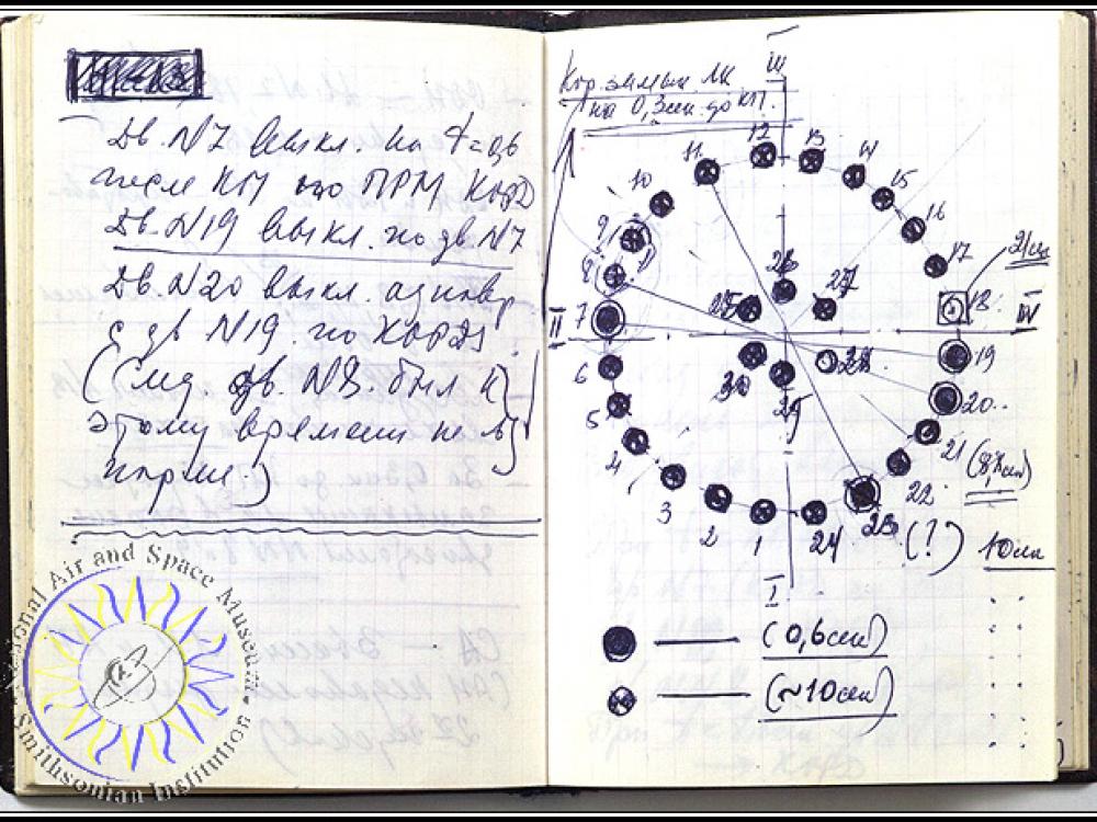 A scan of two pages from Vasily Mishin's diary.
