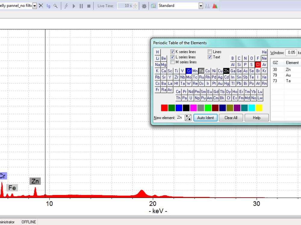 A screenshot of a computer program shows a red graph with various different levels of different materials. One red line is significantly higher than the other lines.