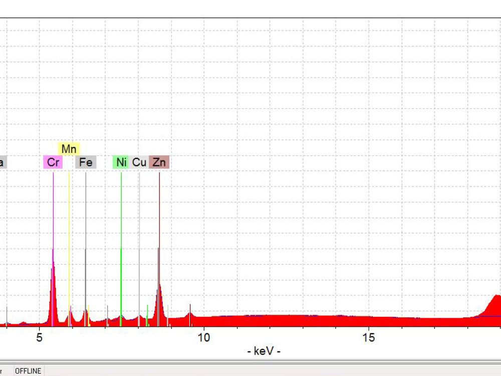 Screenshot showing an graphed analysis of green paint sampled from a World War II era aircraft. The red spikes in the graph show various materials that are detected in the paint sample.