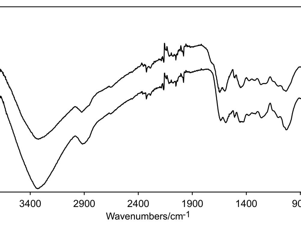 A graph comparison of the black particles found in the adhesive of a World War II era aircraft to charcoal. The graph shows that the particles are likely not made from charcoal due to the characteristics of the analysis.