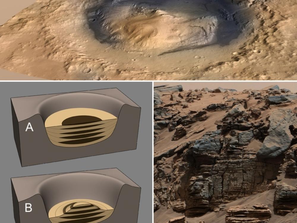 Formation of Mount Sharp