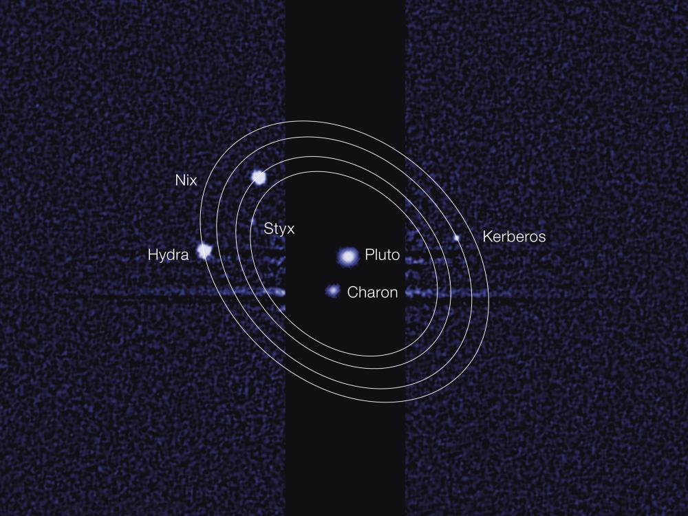 Depiction of the dwarf planet Pluto and the five moons that orbit Pluto. Each moon and Pluto are labeled.