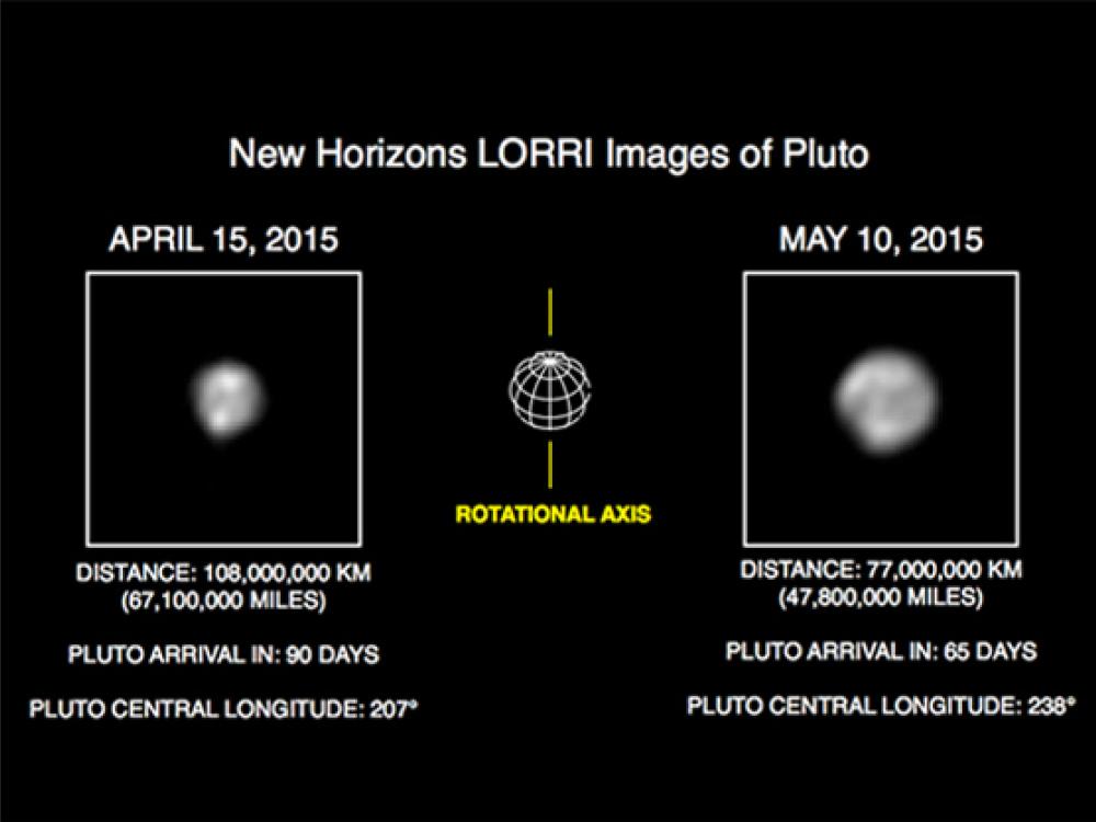 Faces of Pluto