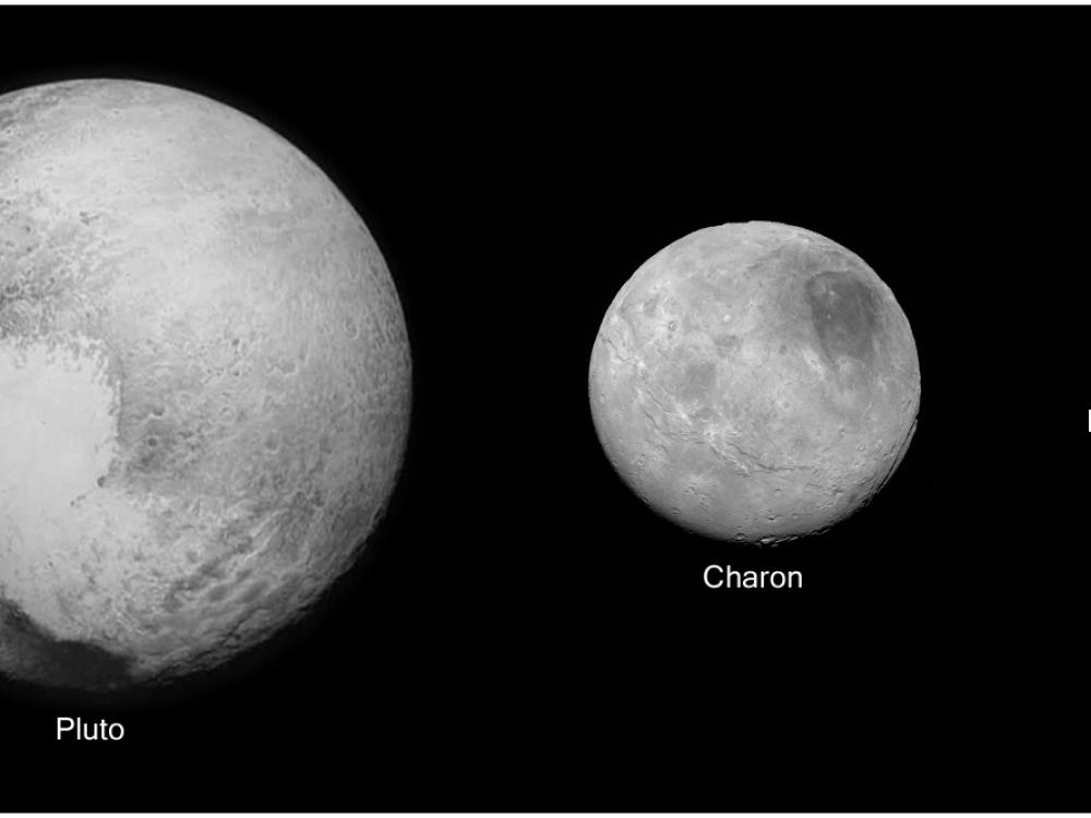 A set of disc views of Pluto and three of its moons, at scale. Each celestial body is labeled.