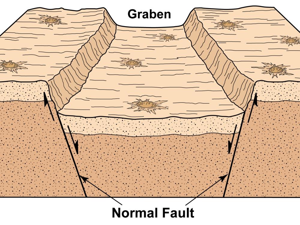 Graben Illustration