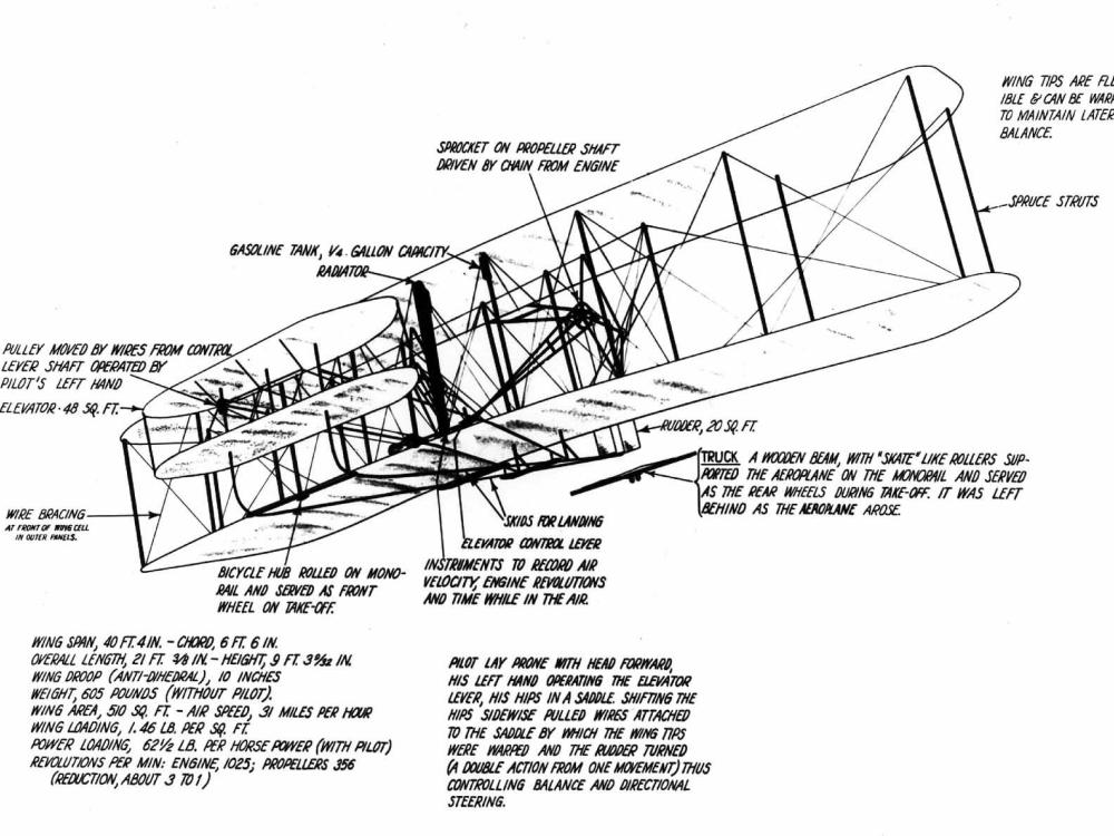 1903 Wright Flyer 