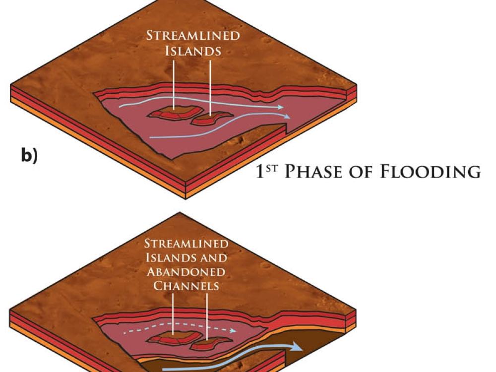 Geologic history of Eastern Elysium Planitia