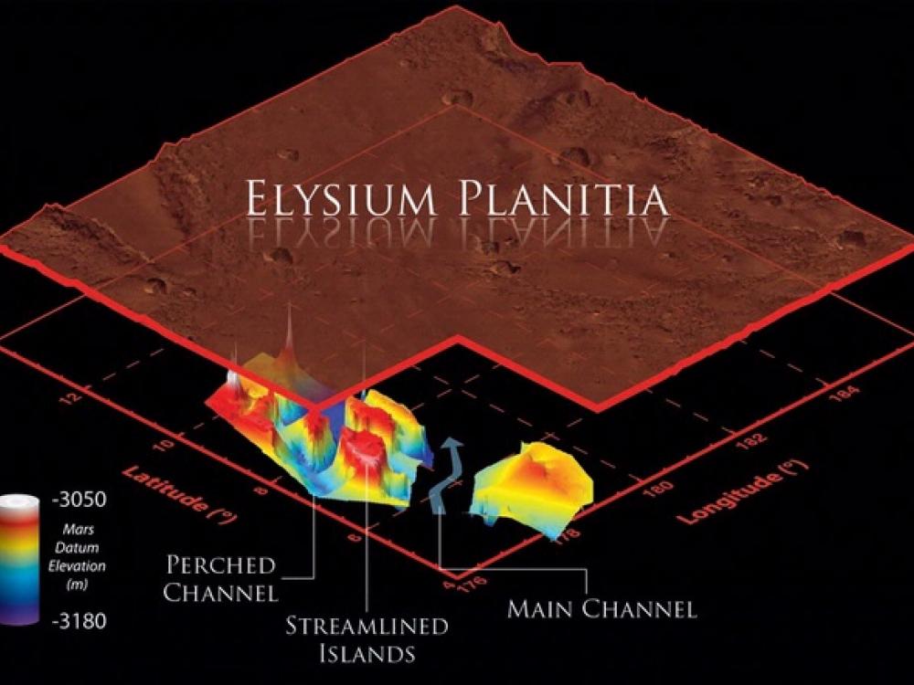 Buried Channels on Mars