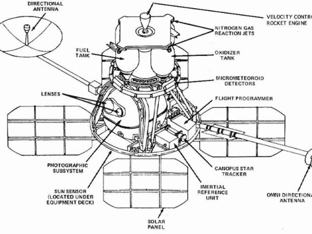 Lunar Orbiter Diagram