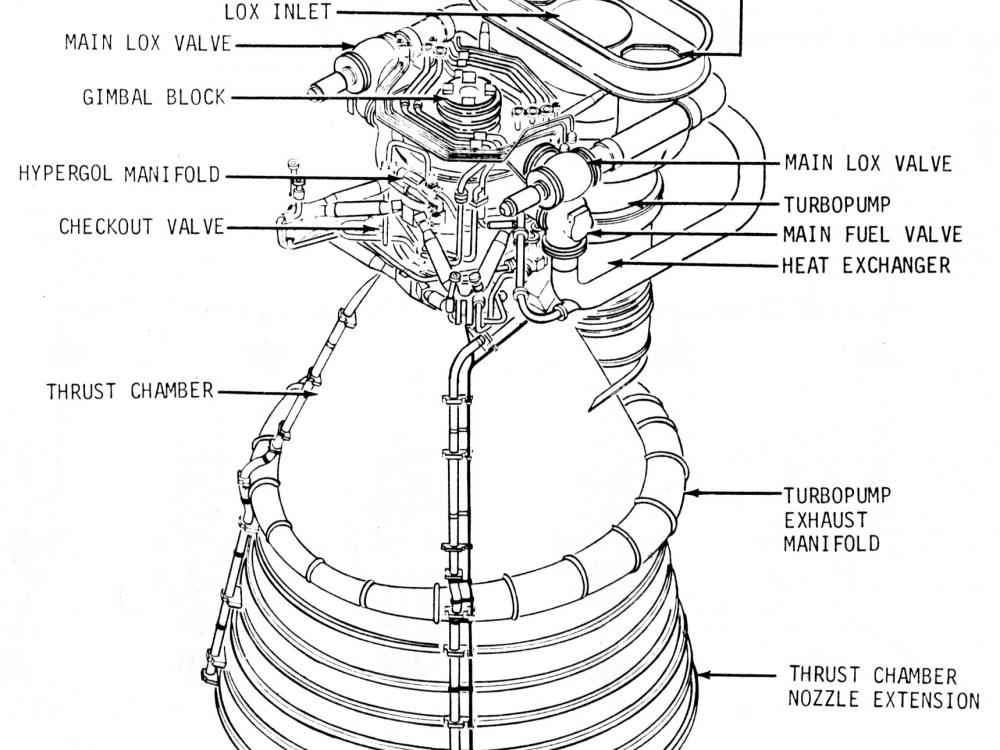 Saturn V F-1 Engine Diagram