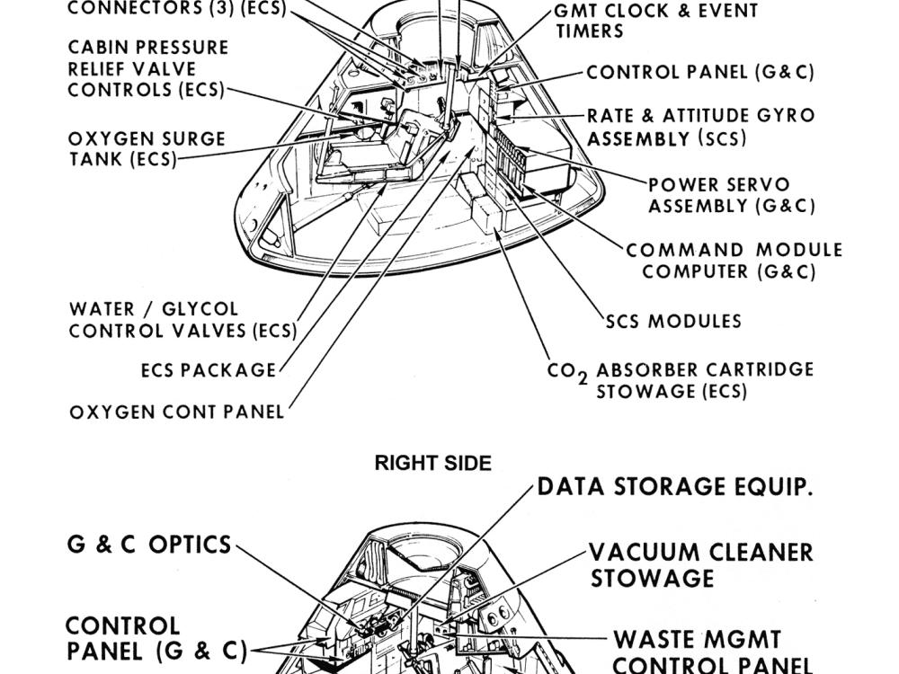 Apollo Command Module Diagram