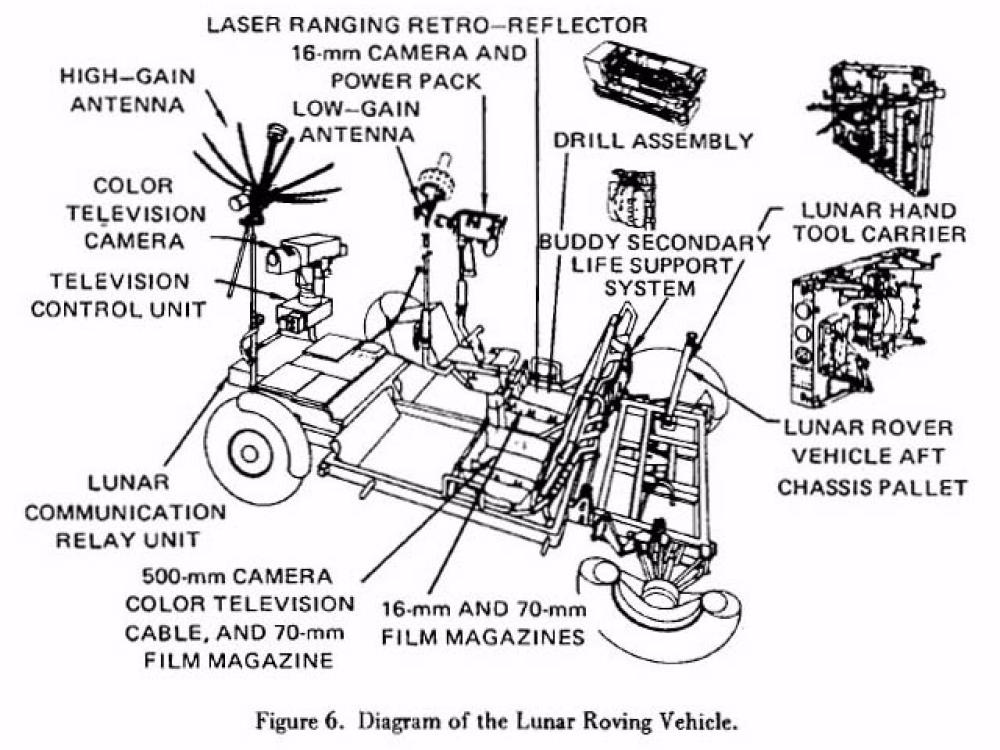 Lunar Roving Vehicle Diagram