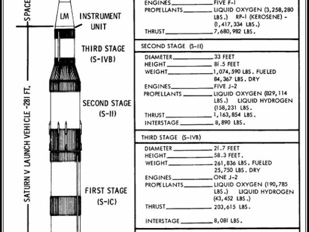 Apollo Figure: Saturn V Launch Vehicle