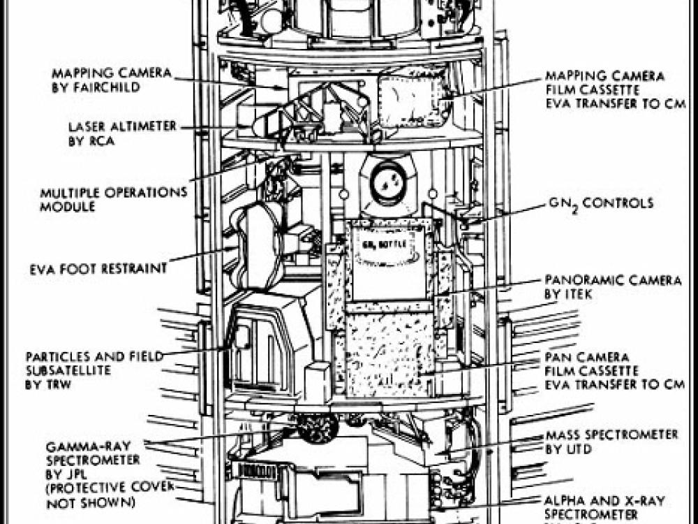 Apollo Figure: SIM (Scientific Instrument Module)