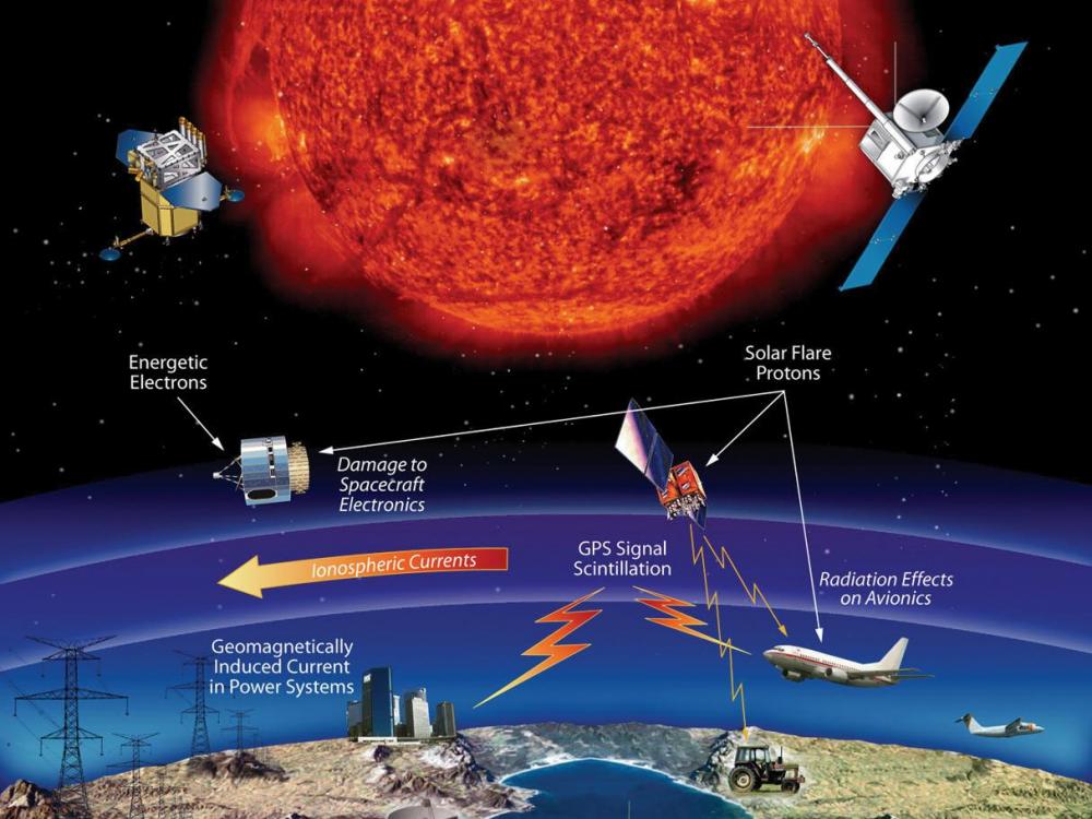 An illustrated diagram explaining how space weather impacts technology on Earth and in orbit of Earth.