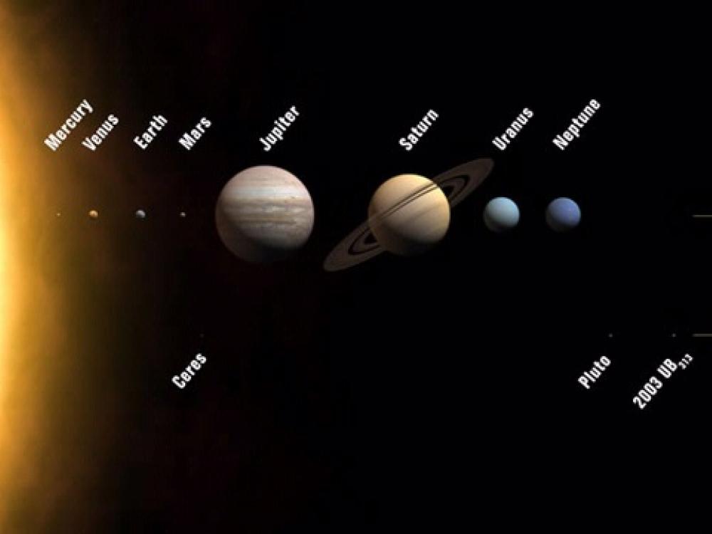 Solar System