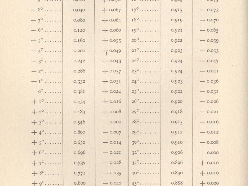 A page of text describing mathematics used for a famous early set of gliders.