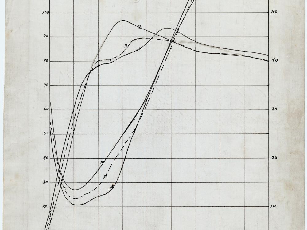 Wright Wind Tunnel Test Data