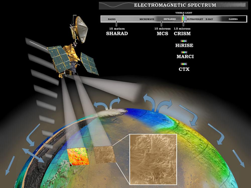 Mars Reconnaissance Orbiter