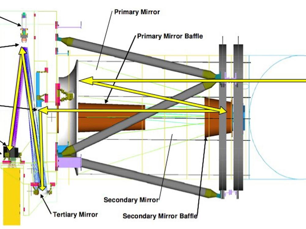 HiRISE Diagram