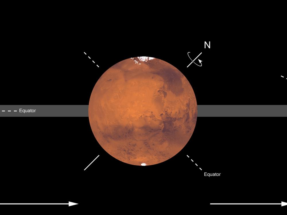 Mars Axis