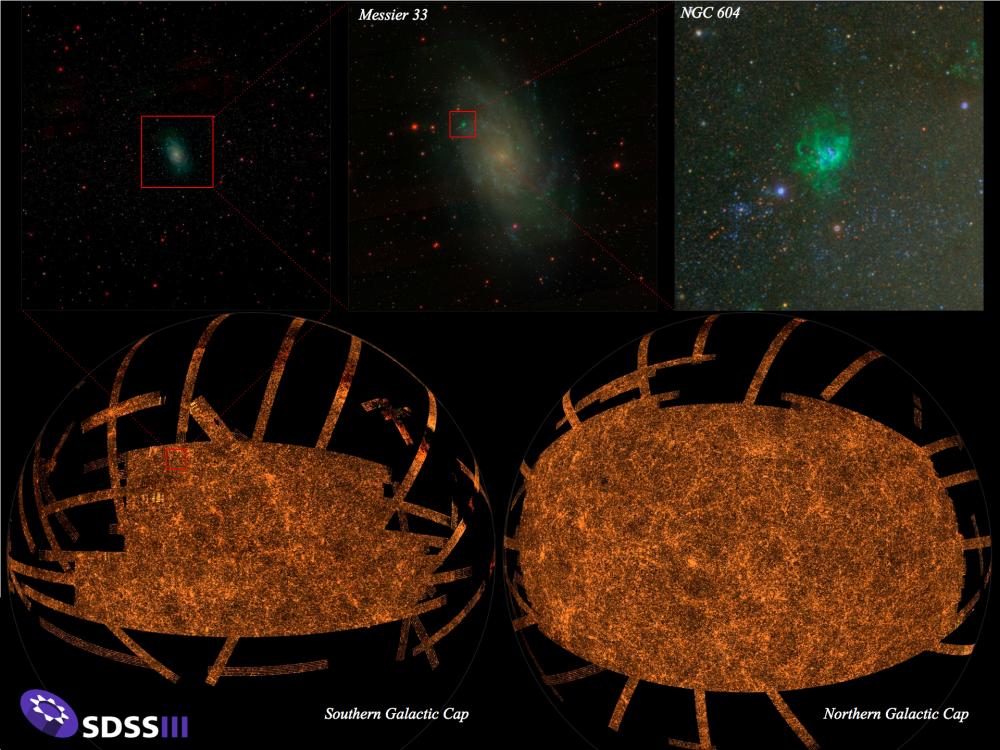 A collage of images revealing a range of galaxies across the universe using an orange-colored map. Above the galaxy map is a set of three images featuring a galaxy visible in a green color.