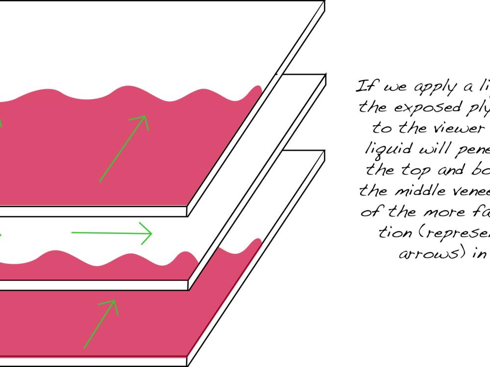 A diagram showing three white and pink different rectangular prisms on top of each other, with a diagonal setup so that a pink section can be seen on each prism. Writing on the side explains the effect of grain on consolidant, the concept being explained by the white and pink rectangular prisms.