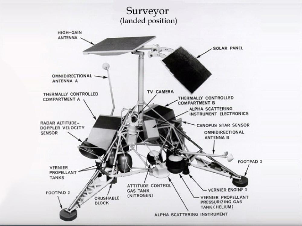 Diagram of the Surveyor with various labeled parts describing how it would be used on the Moon.