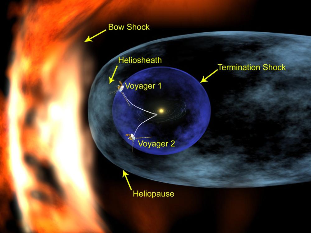 Solar Sphere