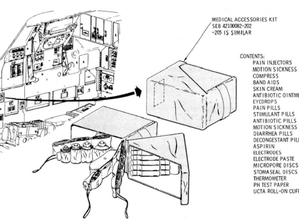 Diagram from the Apollo Operations Handbook showing the location of the medical accessory kit inside the Command Module Columbia. 