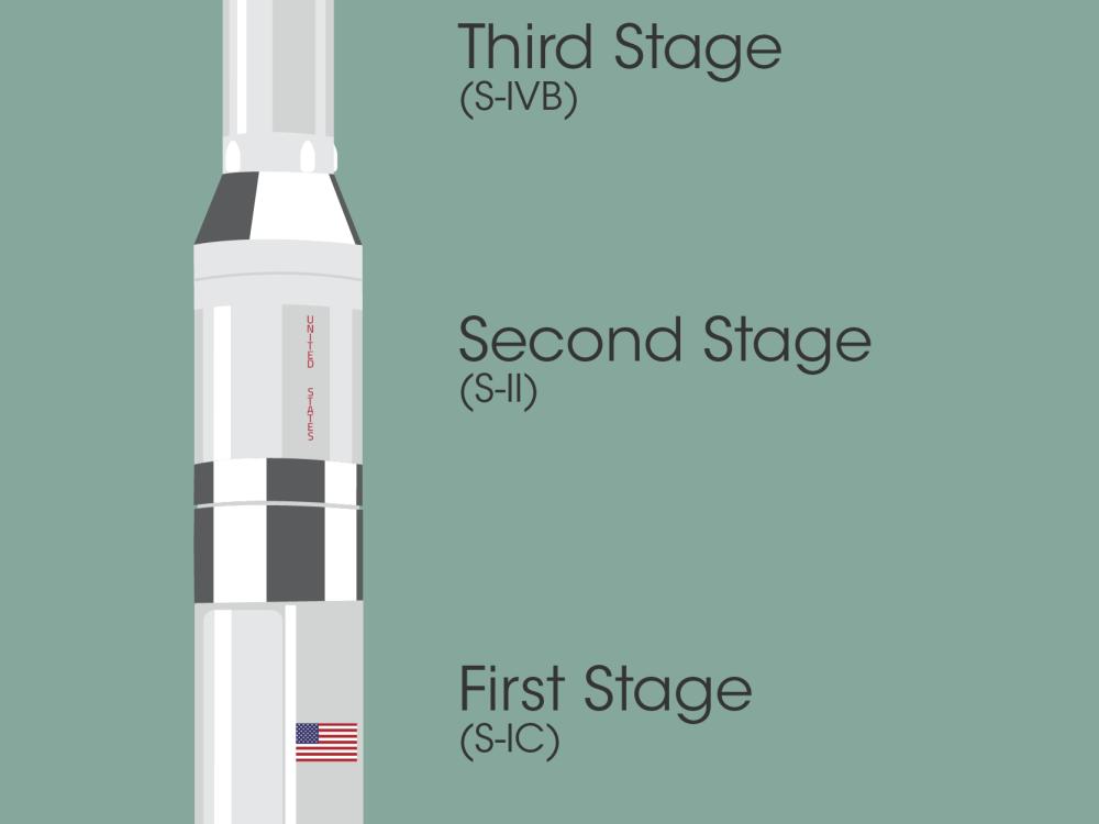 The components of the Saturn V rocket